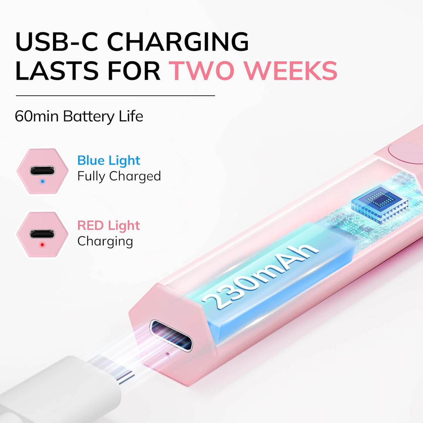 Lavinda Handheld UV Light for Gel Nails, Mini Nail Lamp, Portable Cordless Rechargeable UV Led Nail Lamp Nail Dryer for Fast Curing Gel Polish USB Flashlight for Home DIY Manicure