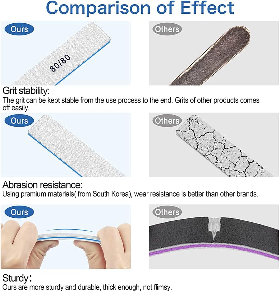 Nail File for Acrylic Nails 12pcs, 80/80 Grit Files Emery Boards, Jumbo Washable Thick Professional Square Nail File Manicure Tools for Nail Tech