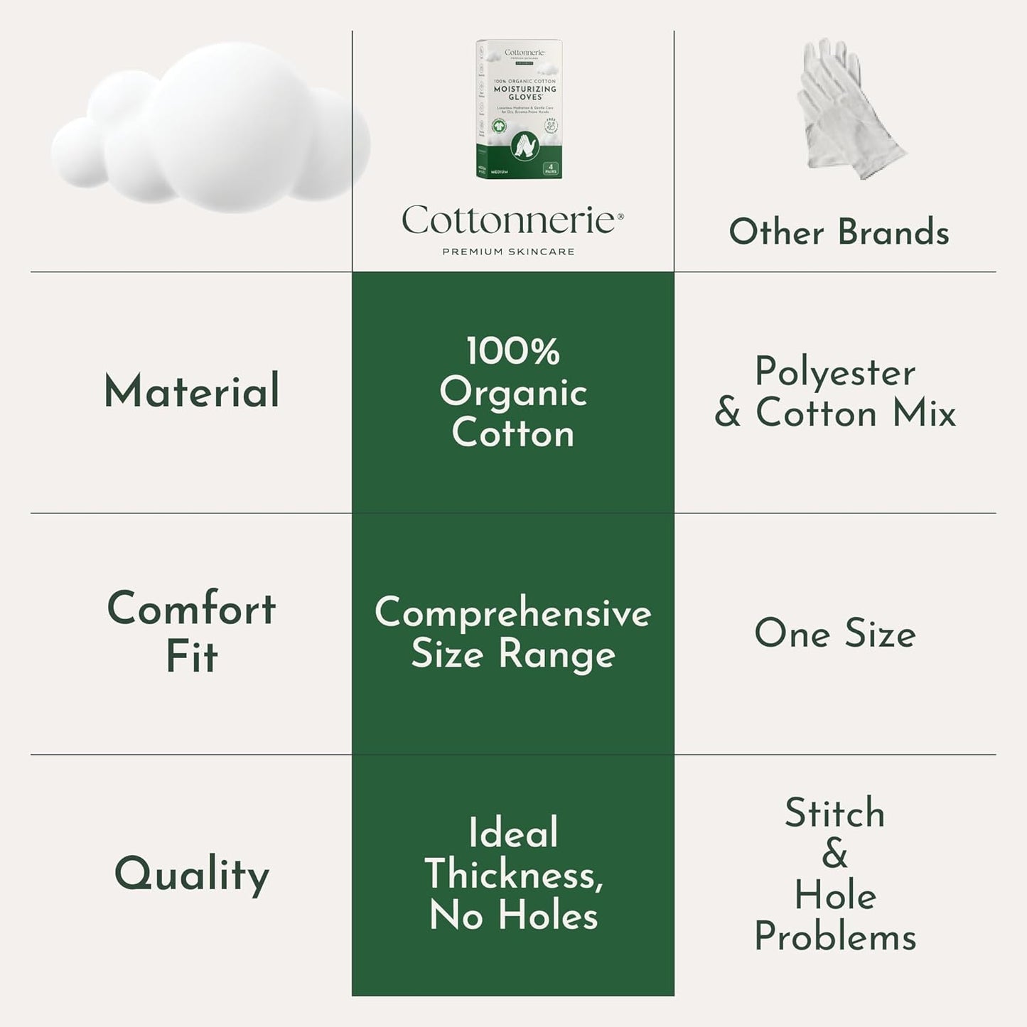 4 Pairs Cottonnerie Organic Cotton Gloves for Dry Hands Sleeping, Moisturizing Gloves Overnight, Hand Moisturizer Gloves, Moisture Gloves for Dry Hands Overnight, Sleeping Gloves, Large