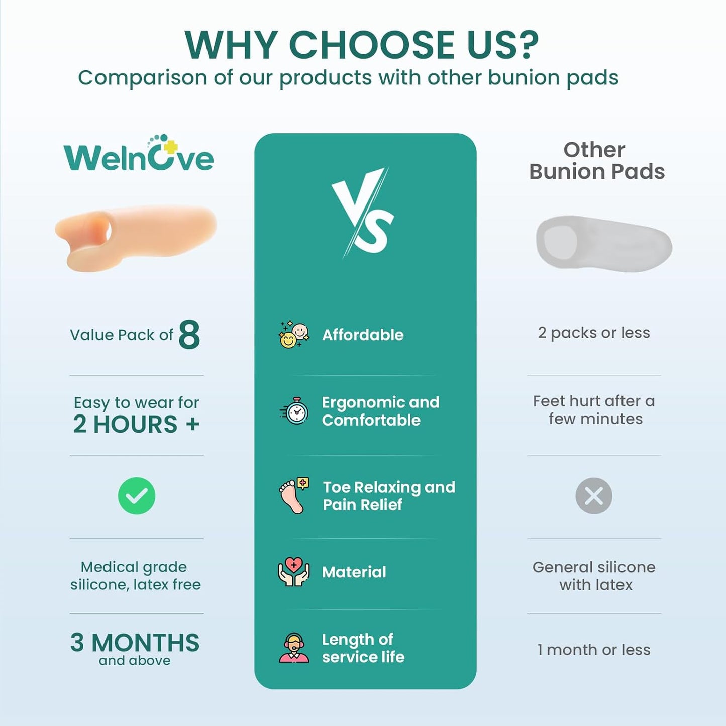 Welnove Tailor's Bunion Corrector Pads - 8 Pack Pinky Toe Protector, Bunion Cushion with Separator for Women Men, Gel Bunion Shield for Foot Pain Relief, Beige(Shield Spacers)