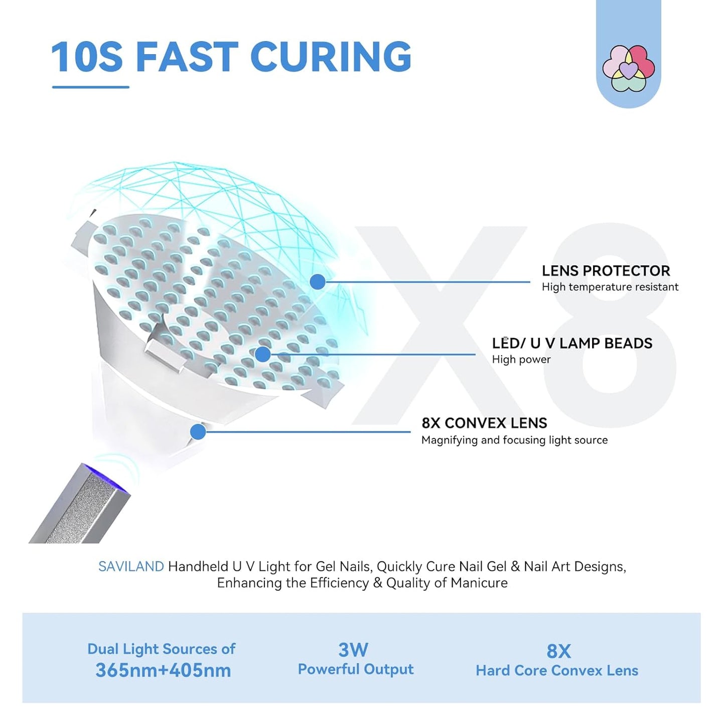 SAVILAND Handheld Magnetic U V Light for Nails: Silver 2-in-1 Magnetic Nail Stand & Nail Stamper Cordless Nail Dryer Handheld LCD Display Screen Curing Lamp Portable Mini LED Gel Lamp Manicure Gift