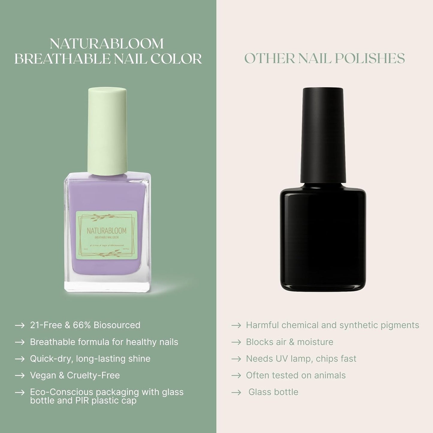 Breathable Premium Long Lasting Nail Polish (Lilac Delight) - Vegan & Toxin-Free