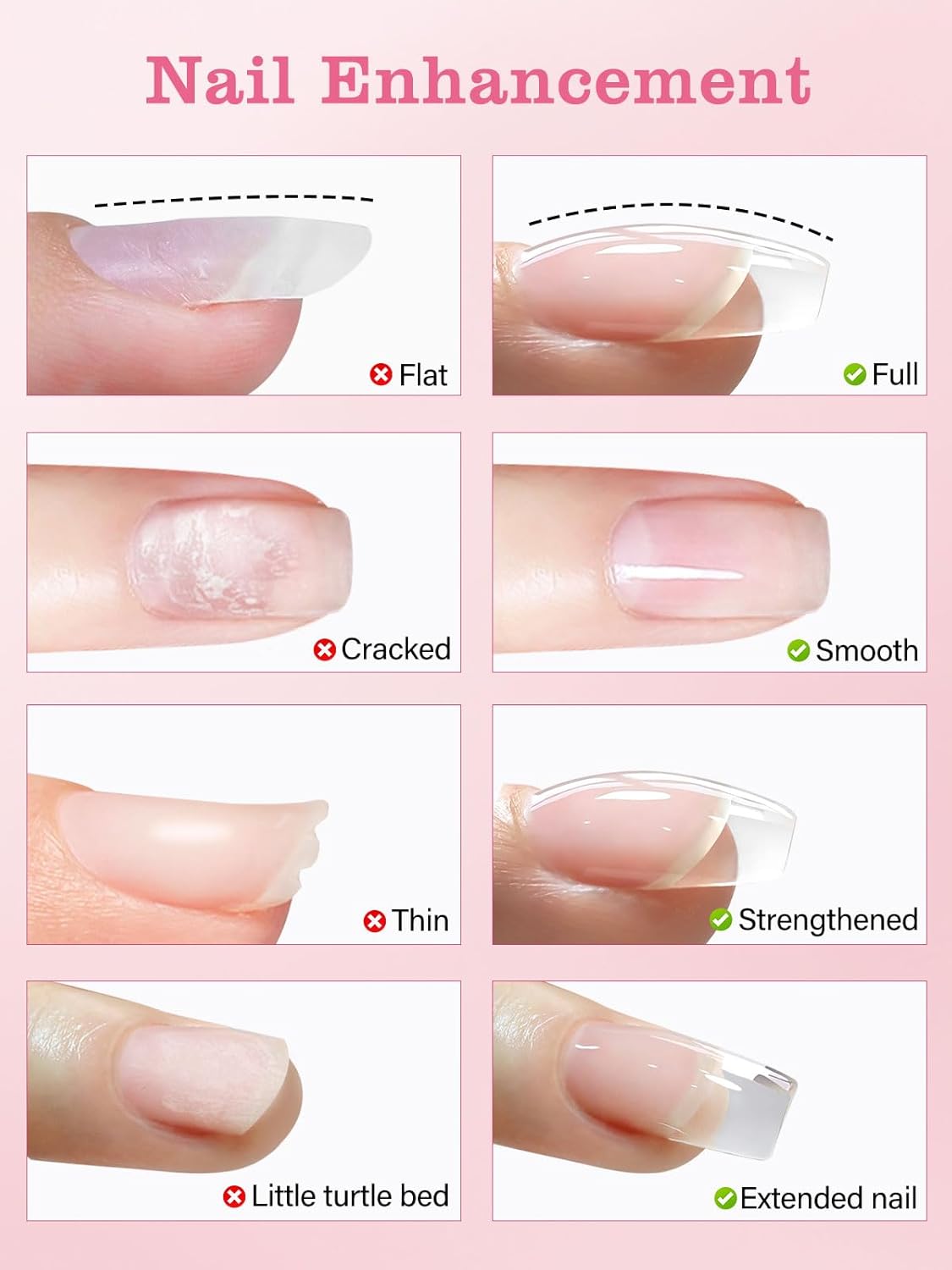 EBANKU 100ml Builder Gel for Nails Clear, Strengthener Gel Color Hard Builder, Nail Apex Building Soak off Long Lasting for DIY Art Manicure