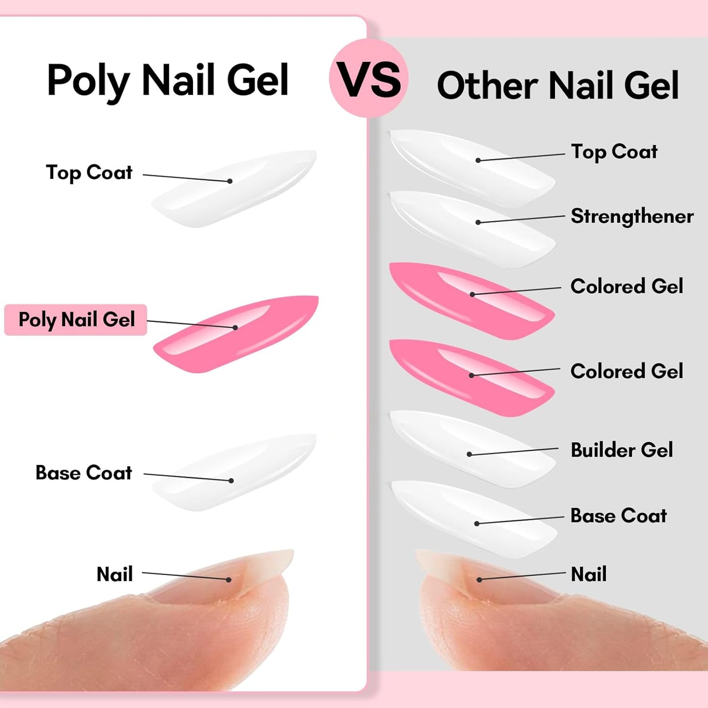 Makartt Poly Nail Gel Set: White & Hot Pink Color, Strong Builder for Extension Strengthener 3D Diy, Long-lasting for Nails French Manicures Home Salon-2PCs 30ML