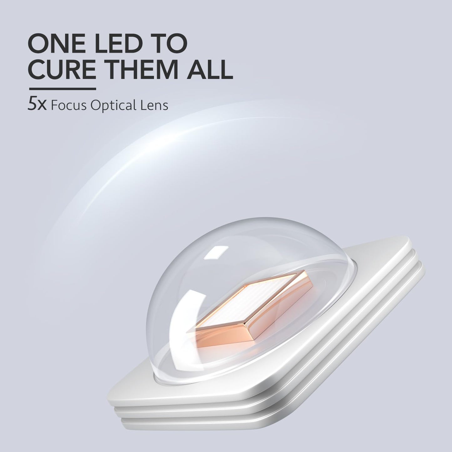 GAOY Handheld UV Light for Gel Nails, Mini Nail Lamp, Portable Cordless Rechargeable, Fast Curing, Octagon White