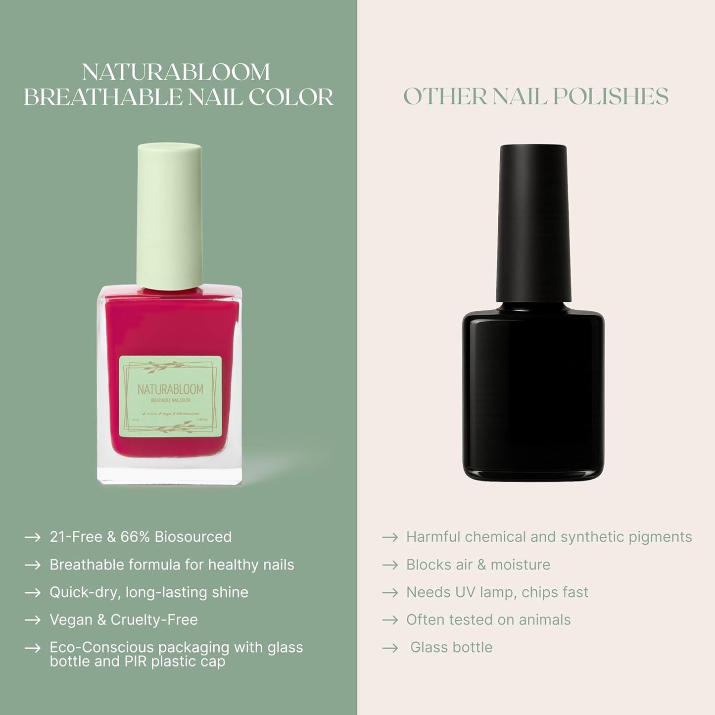 Breathable Premium Long Lasting Nail Polish (Raspberry Sorbet) - Vegan & Toxin-Free