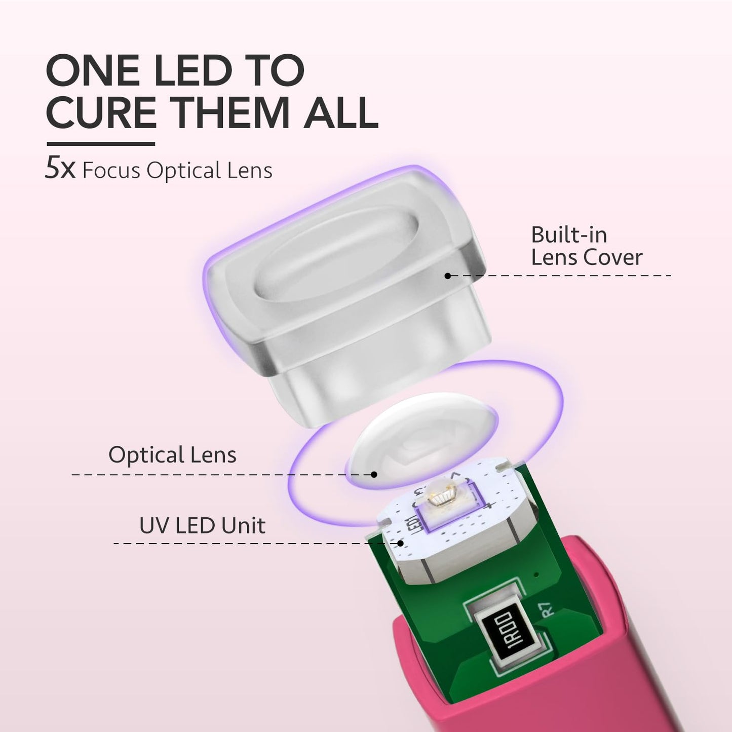 GAOY Handheld UV Light for Gel Nails, Portable LED Nail Lamp, Mini Nail Light, Cordless Rechargeable USB Nail Dryer for Fast Curing, Rose