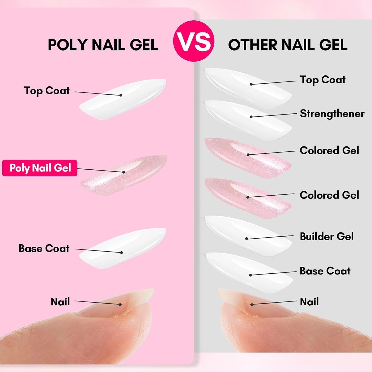 Makartt Poly Nail Gel: 50ML, Shimmers Orange Color, Strong Builder for Extension Strengthener 3D Diy, Resistent Hard Gels for Nails Manicure Supplies Home Salon-Chat-up