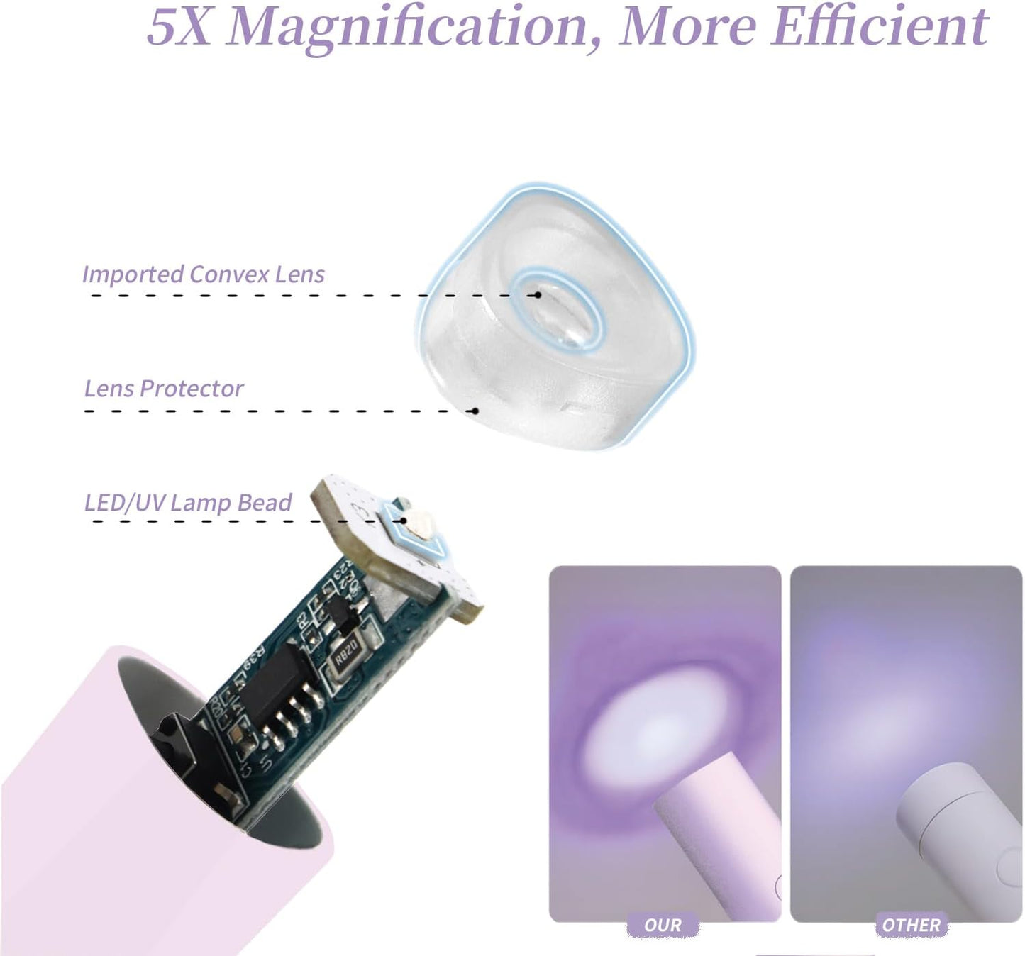 UV Light for Gel Nails, Denabuty Mini U V LED Nail Lamp Handheld with Stand, Portable Nail Dryer Rechargeable USB Cordless, Nail Light with 2 Timers for Fast Drying, Violet