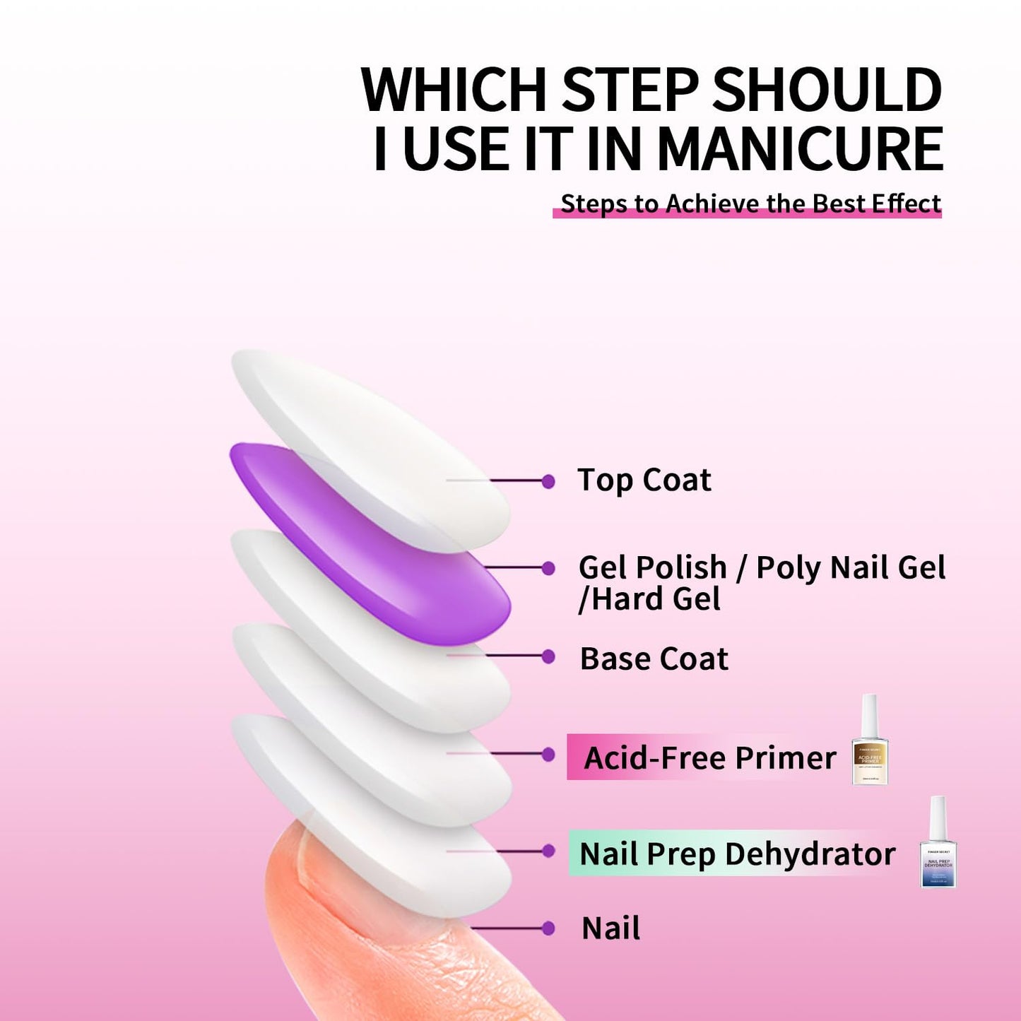18ml Acid-Free Primer for Gel Nail Polish 0.63floz, Fast Air Dry Base Coat Nail Primer Bond, Builder Gel for Acrylic Nails Art Design In Salon Or Home Use