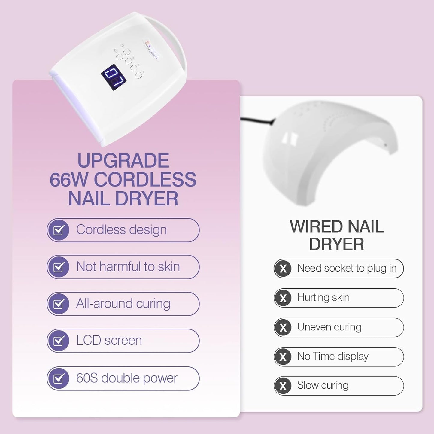 Cordless UV LED Nail Lamp, Rechargeable 66W UV Light Nail Curing Lamp for Gel Nails Acrylic Polish with Auto Sensor & 5 Timer for Home & Salon