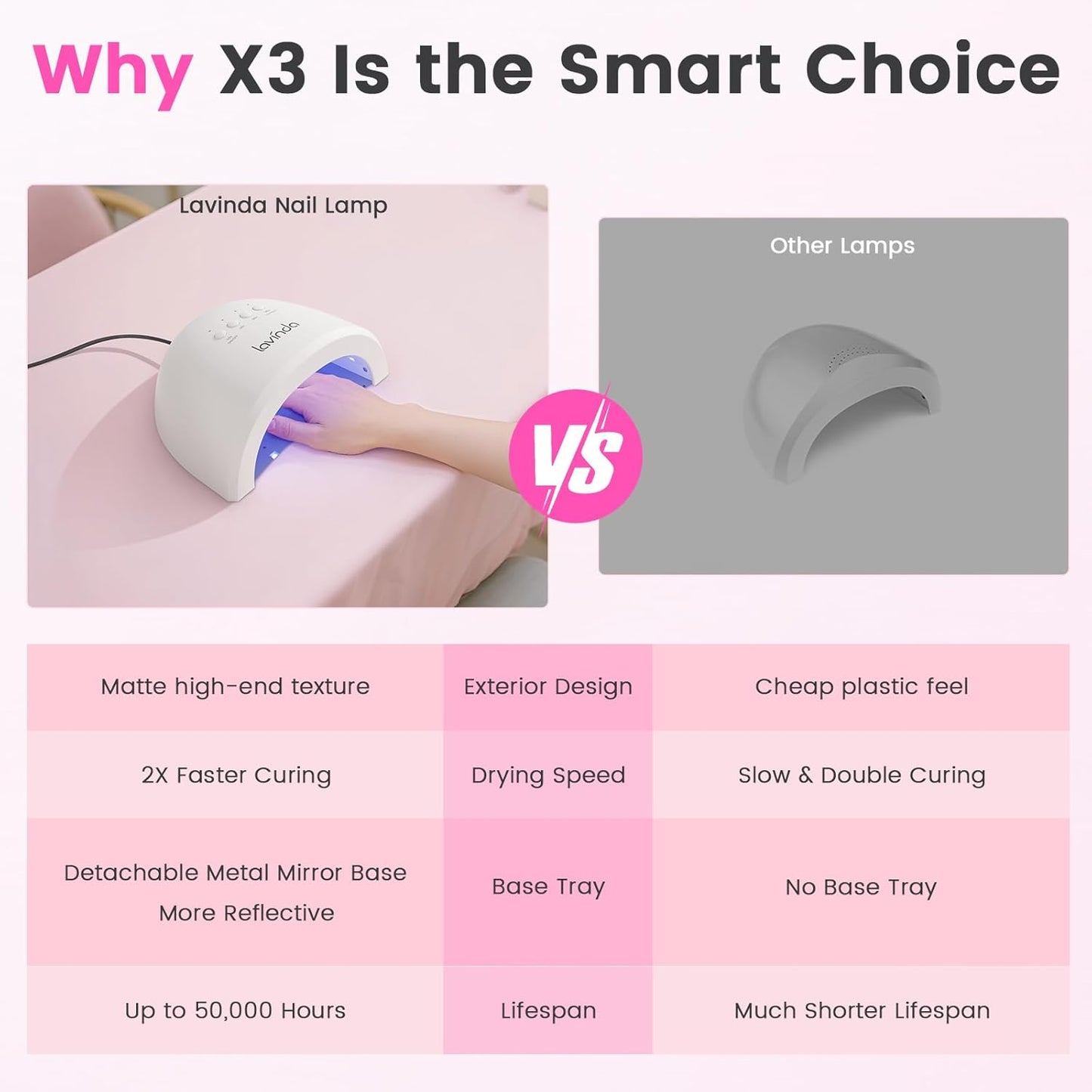 Lavinda UV LED Nail Lamp for Gel Polish, Glow Lite 48W UV Light for Nails Professional Nail Dryer Fast Curing Lamp with 4 Timers, Smart Sensor, Detachable Base for Hands & Feet Home Salon DIY Manicure