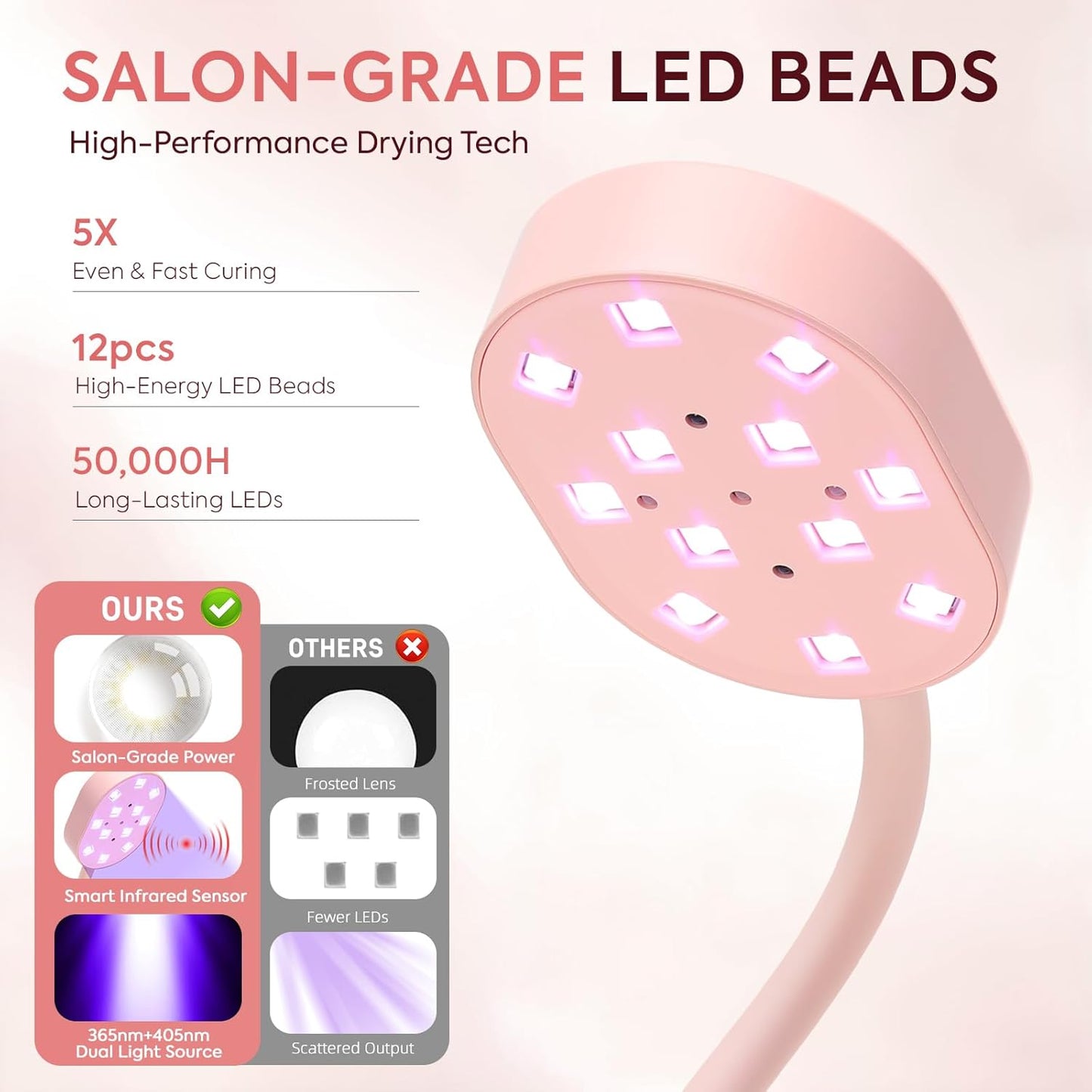 UV LED Nail Lamp, Cordless Gooseneck Mini Flash Cure UV Lamp for Gel X Nails, 36W Portable USB Rechargeable Nail Dryer with Auto Sensor, 4 Timers & LCD Display for DIY Home Manicure (Pink)