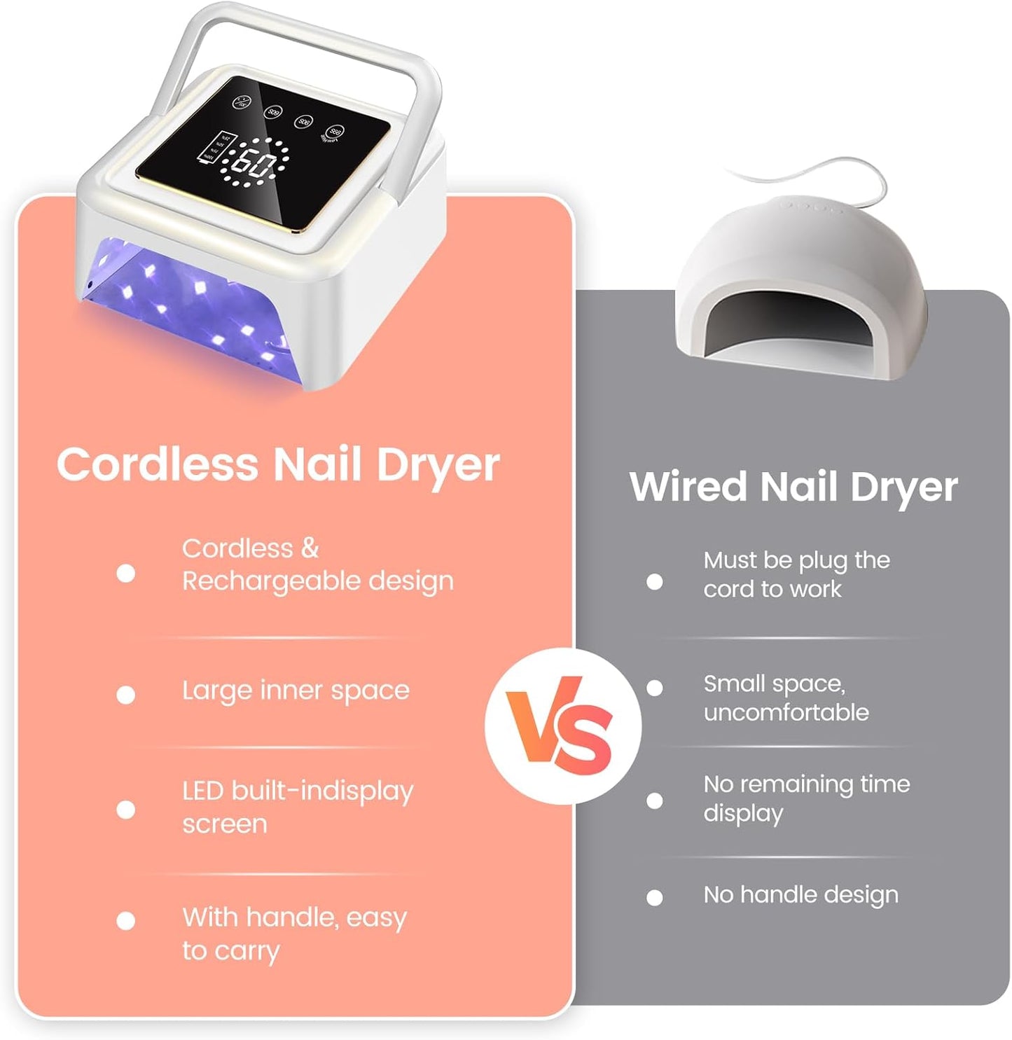 Subay UV Nail Lamp 108W, UV Light for Gel Nail Polish, Cordless LED Nail Lamp with 36 Beads & Touch Display, Nail Light with 4 Timer Modes & Auto Sensor, Fast Curing Nail Dryer for Salon & Home, White