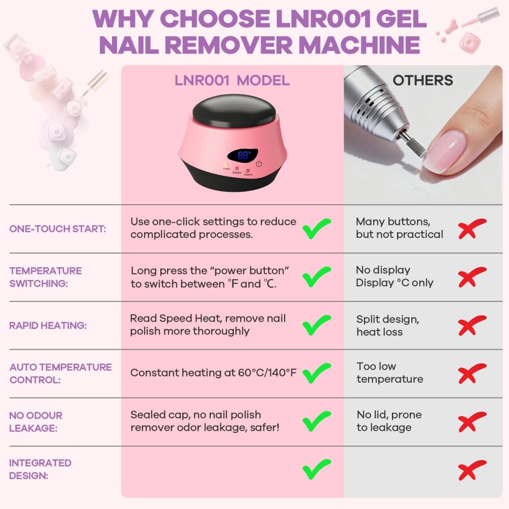 Nail Polish Remover Machine Upgraded Electric Steam Remover Portable Automatic Gel Nail Polish Remover for Home and Salon Use