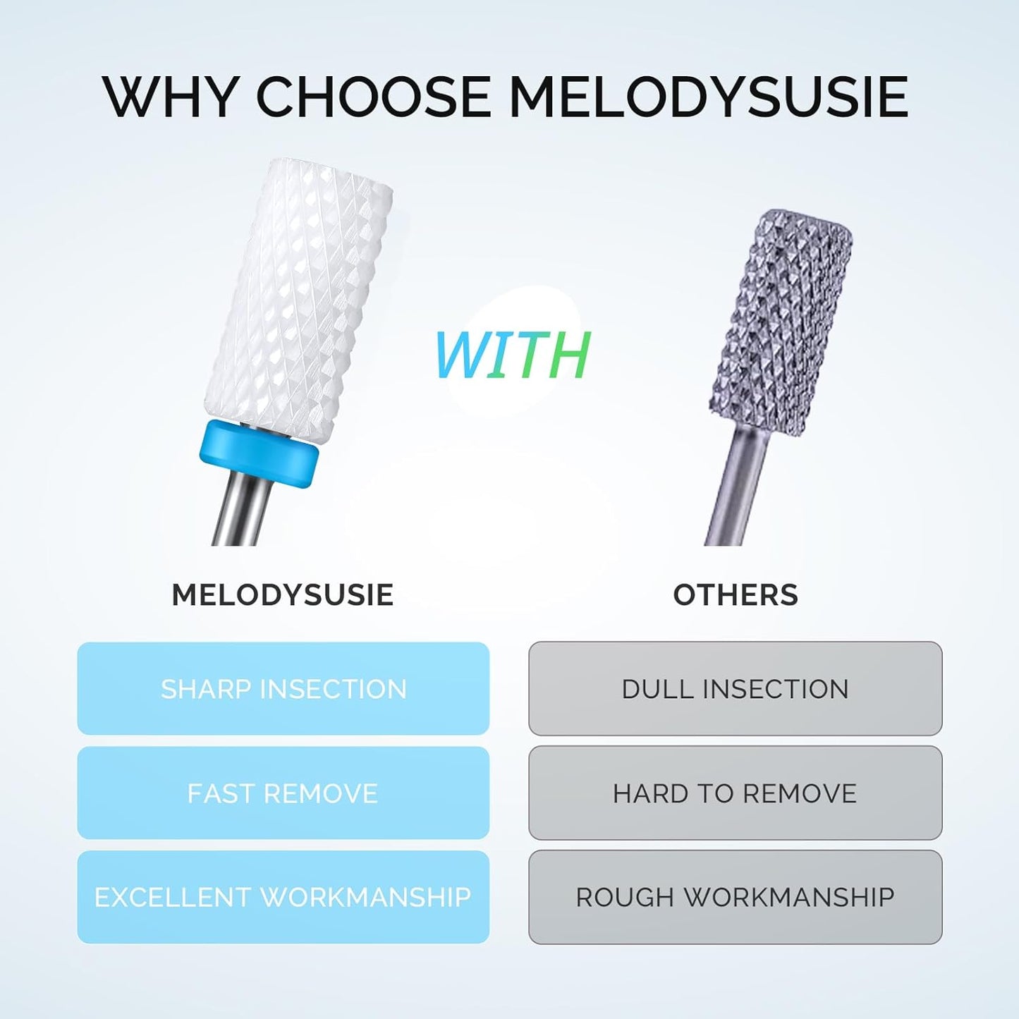 MelodySusie Ceramic Nail Drill Bits Set, 3/32'' (2.35mm) Professional Acrylic Nail File Drill Bit for Manicure Pedicure Cuticle Gel Nail Polishing 5Pcs