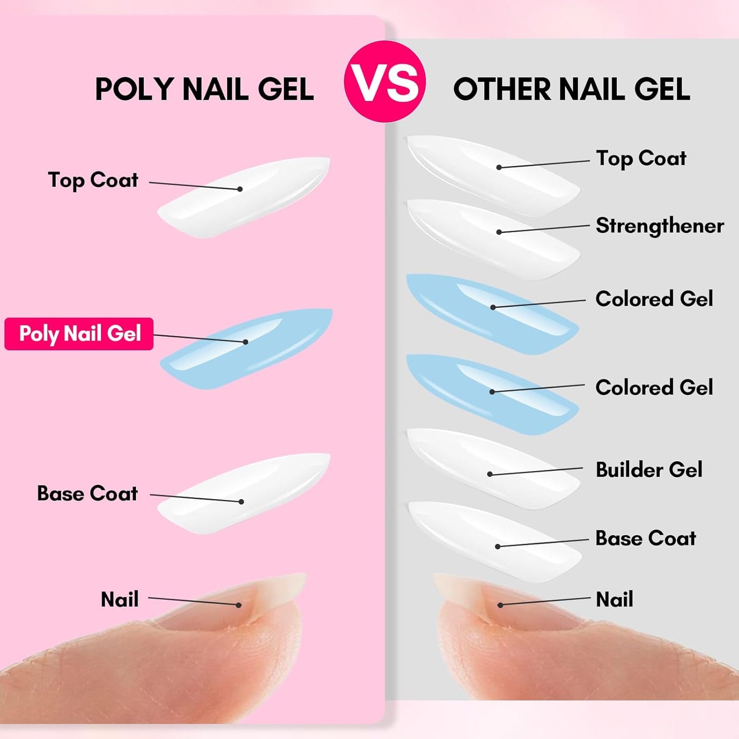 Makartt Poly Nail Gel: Tender Blue Color, 50ML Large Tubes, Strong Builder for Extension Strengthener 3D Diy, Half Solid Easy to Sculpt for Nails, Multifunctional Manicure Supplies Home Salon-Icy Blue