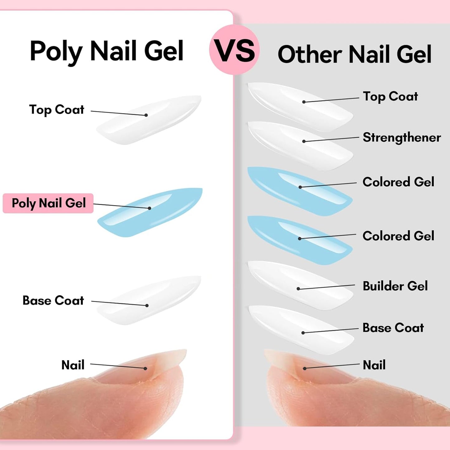 Makartt Poly Nail Gel Set: Blue & Green Gel Builder for Extension Winter Colors Nail Strengthener 3D Diy Hard Gel for Nails Manicures Home Salon-2PCs 30ML