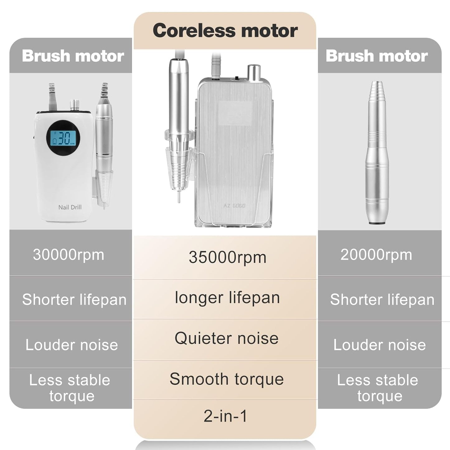 Professional Nail Drill Machine, 2-in-1 AZ GOGO 35000RPM Rechargeable Portable Cordless Nail Drills for Acrylic Gel Nails Manicure Pedicure Salon/Home Use - Coreless Motor (Silver)