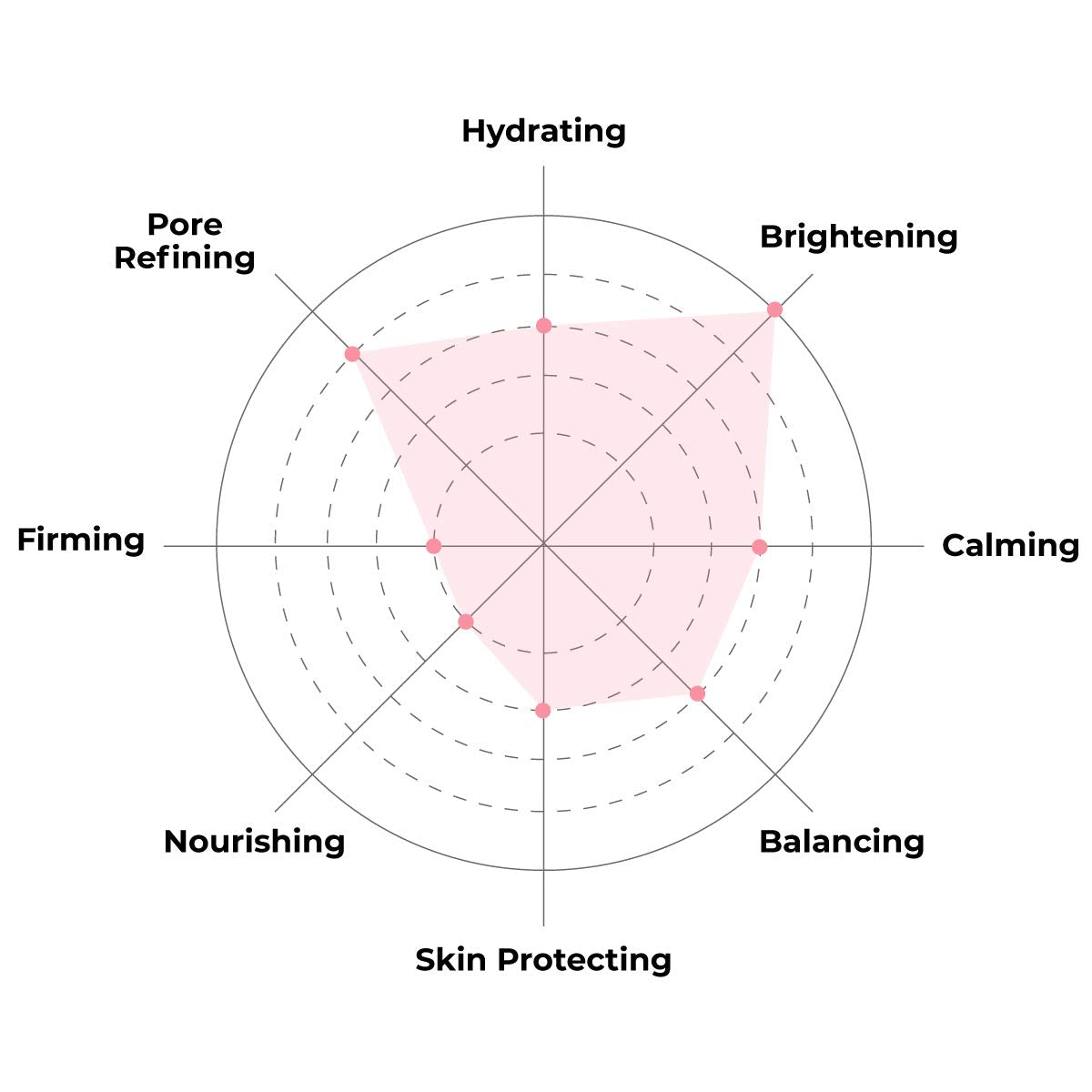 FACETORY K Beauty Face Mask Skin Care - Glow Baby Glow 2-Step Sheet Mask with Niacinamide & Aloe + Calming Ampoule | Hydrates, Glowing Skin (5 Pack)