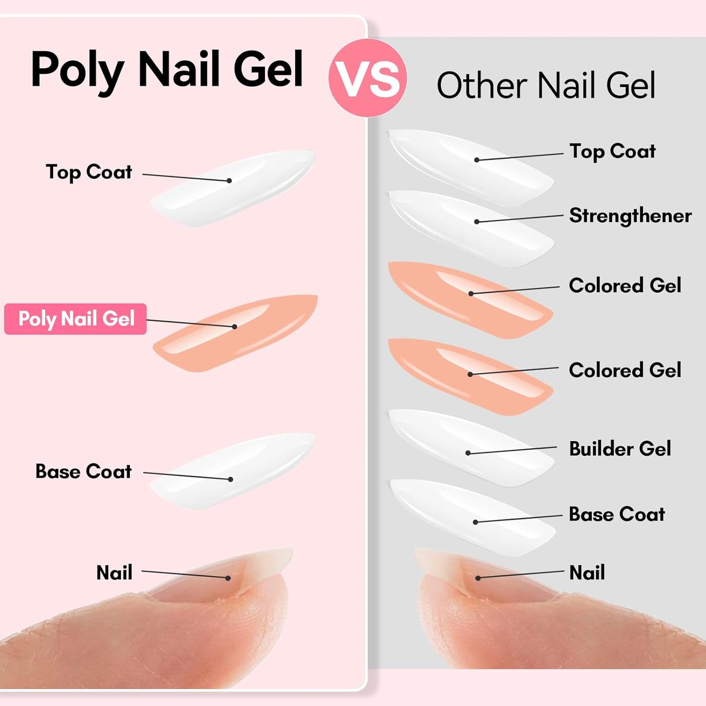 Makartt Poly Nail Gel: 50ML Nude Builder for Extension, Trending Stylish Elegant Colors for All Season, 3D Molding Hard Gel Manicure - French Press