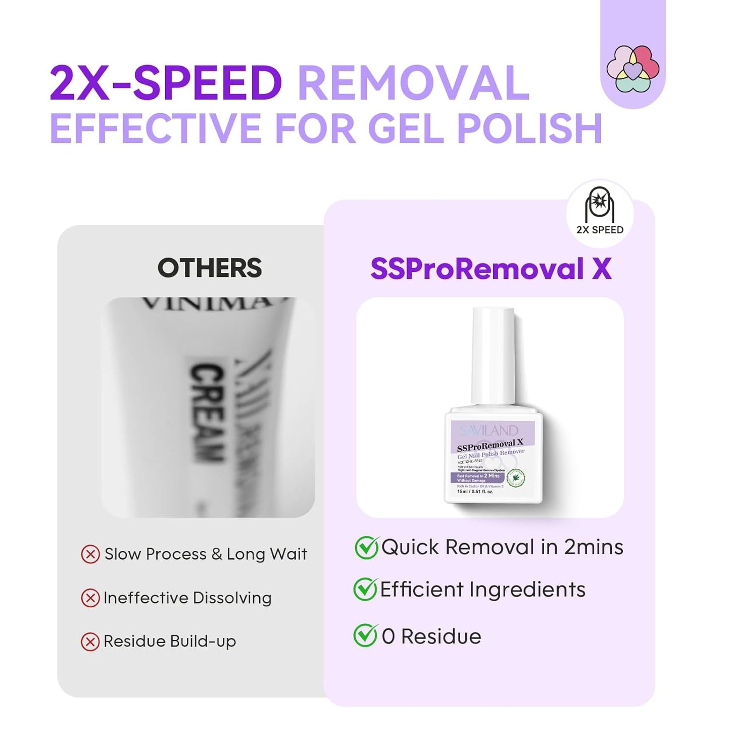 SAVILAND 2 Mins Gel Nail Polish Remover: SSProRemoval X Fast Removal Gel Remover for Nails with Castor Oil Vitamin E Gel Polish Remover for Acrylic Dip Nails Gel Nail Remover Home Salon Use 15 ML