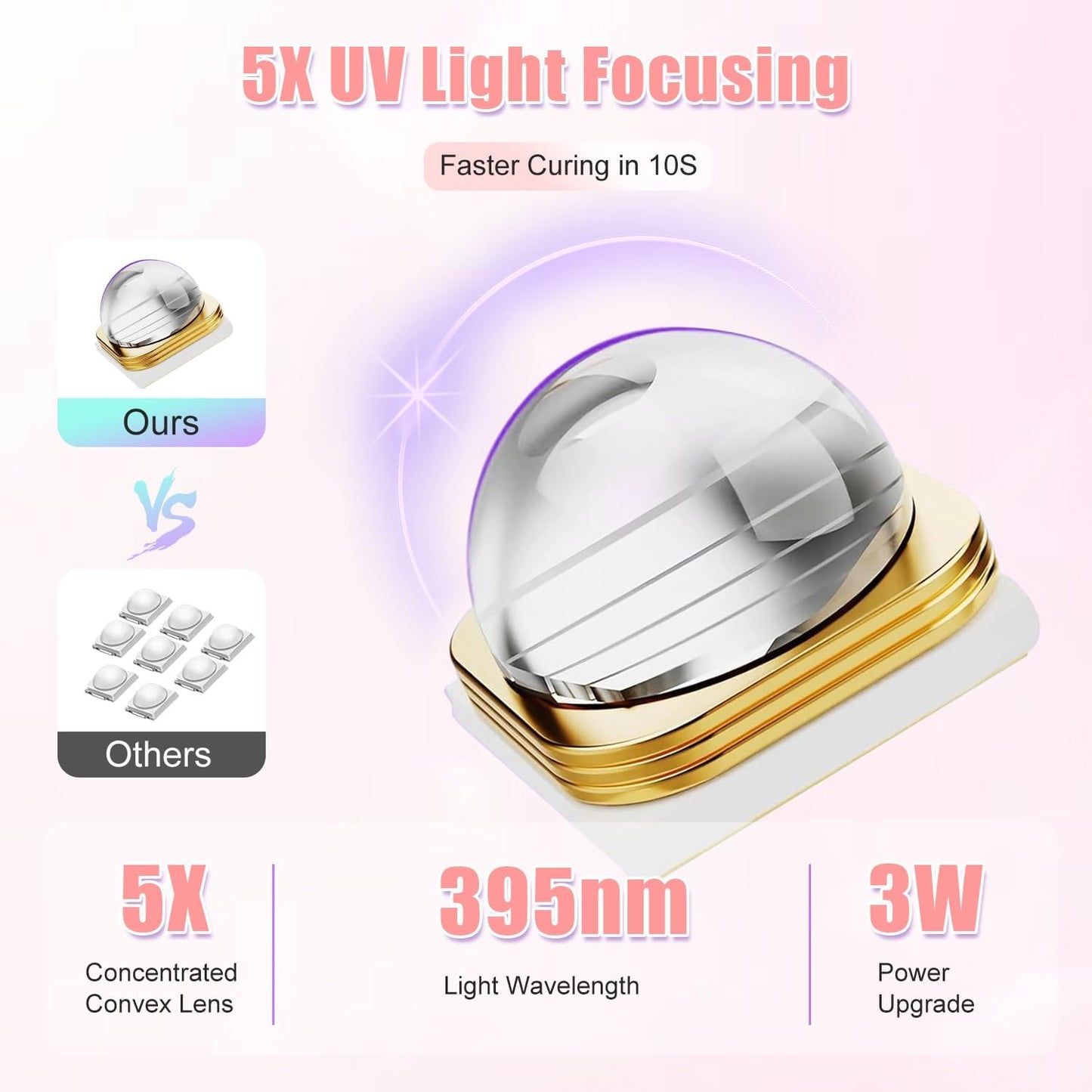 UV Light for Gel Nails, Mini UV Nail Lamp Hand held with Stand, Portable Small Nail Dryer Light for Gel Polish with 3 Timers, Rechargeable Cordless UV Light Nail for Fast Curing, Rose
