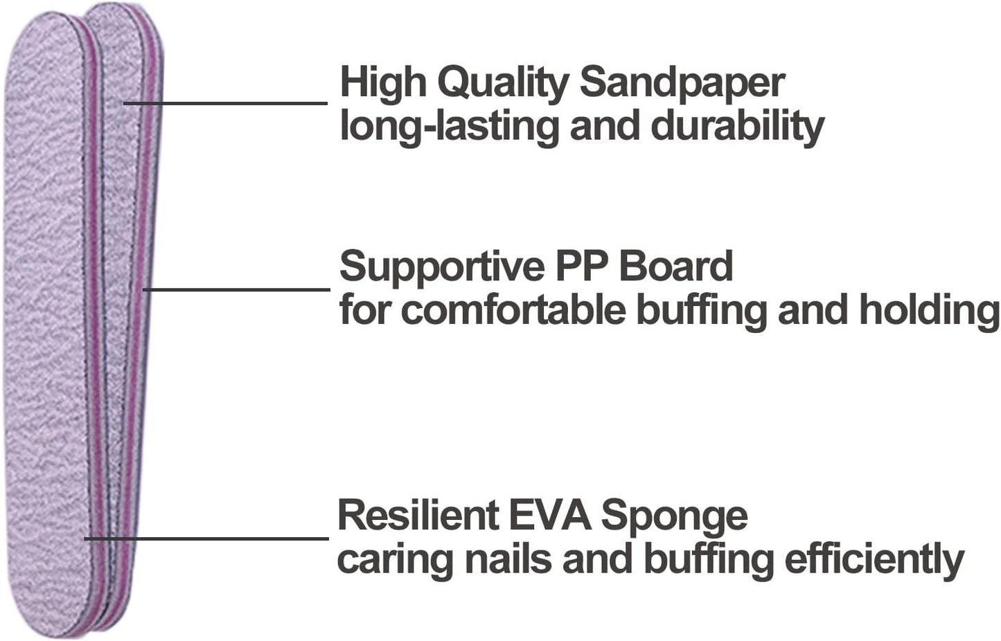 Nail Files (100 Pack), 3.6 Inches Emery Board Nail Files for Acrylic and Natural Nails, 100/180 Grit Small Double Sided Fingernail Filer Bulk Mini Professional Finger Nail Filer Manicure Set Gray