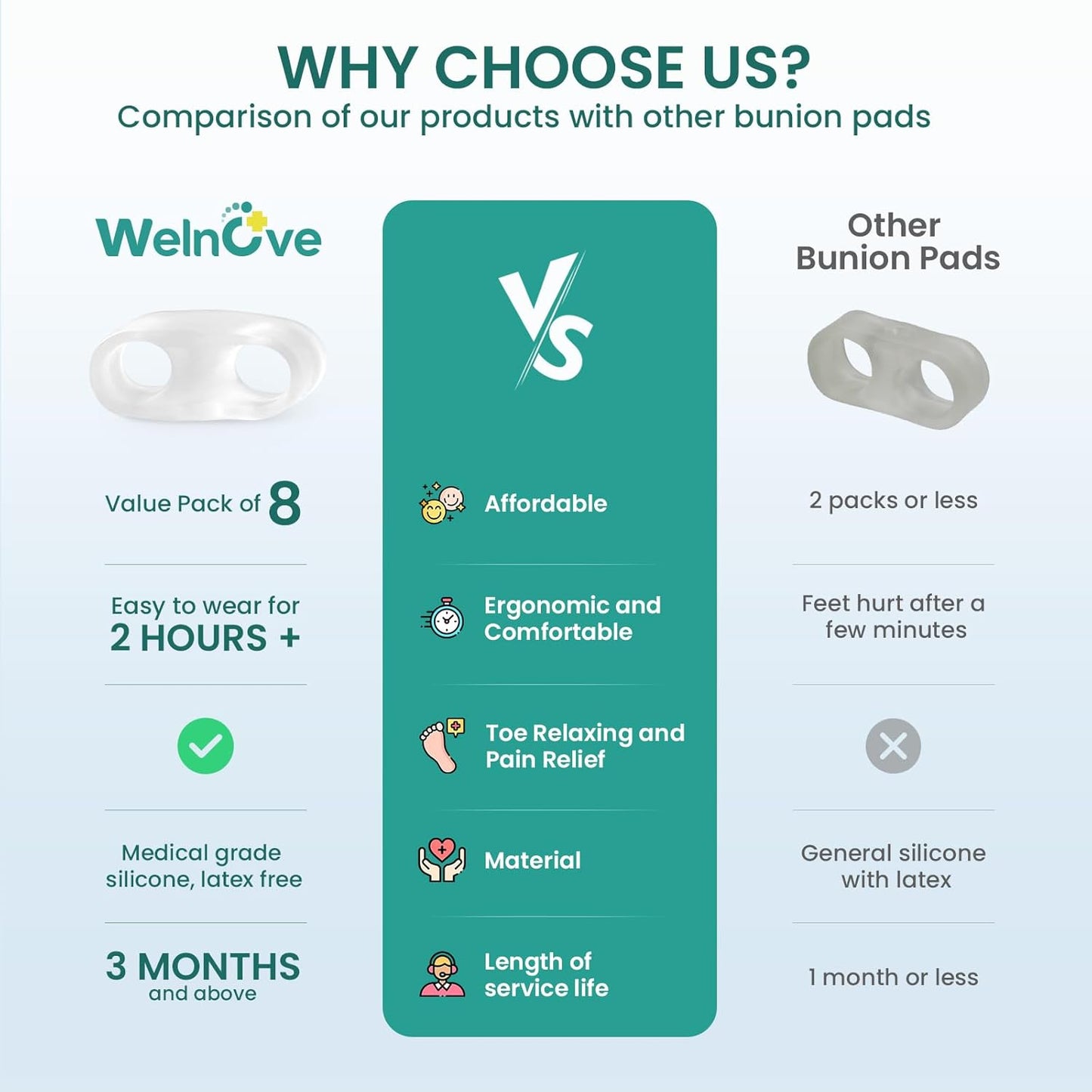 Welnove Tailor's Bunion Corrector Pads - 8 Pack Pinky Toe Protector, Bunion Corrector with Separator for Women Men, Gel Bunion Shield for Foot Pain Relief(Sport Spacers)