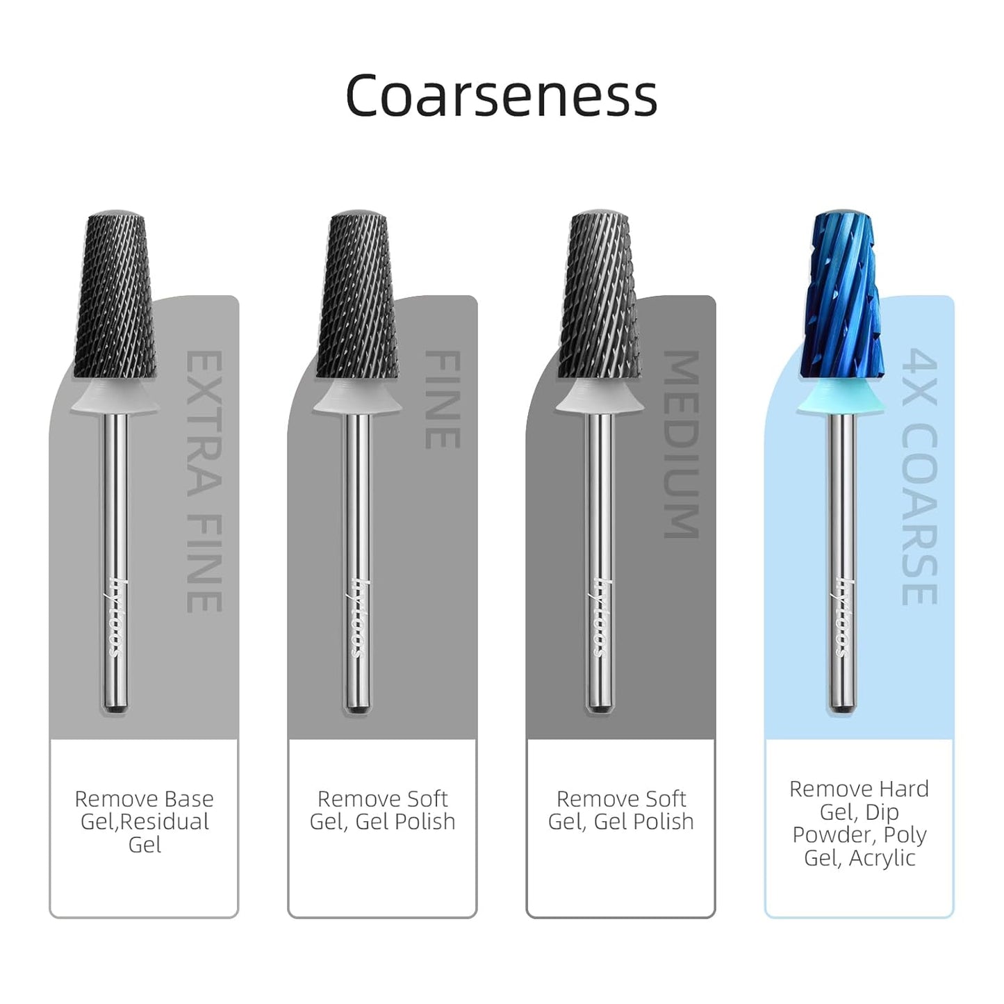 Safety Tapered Nail Drill Bits, 4XC Blue Nano Smooth Top Barrel Nail Bit, 3/32 Two-way Carbide Drill Bits for Nails, Electric Drills Accessories Removal Manicure Arylic Powder