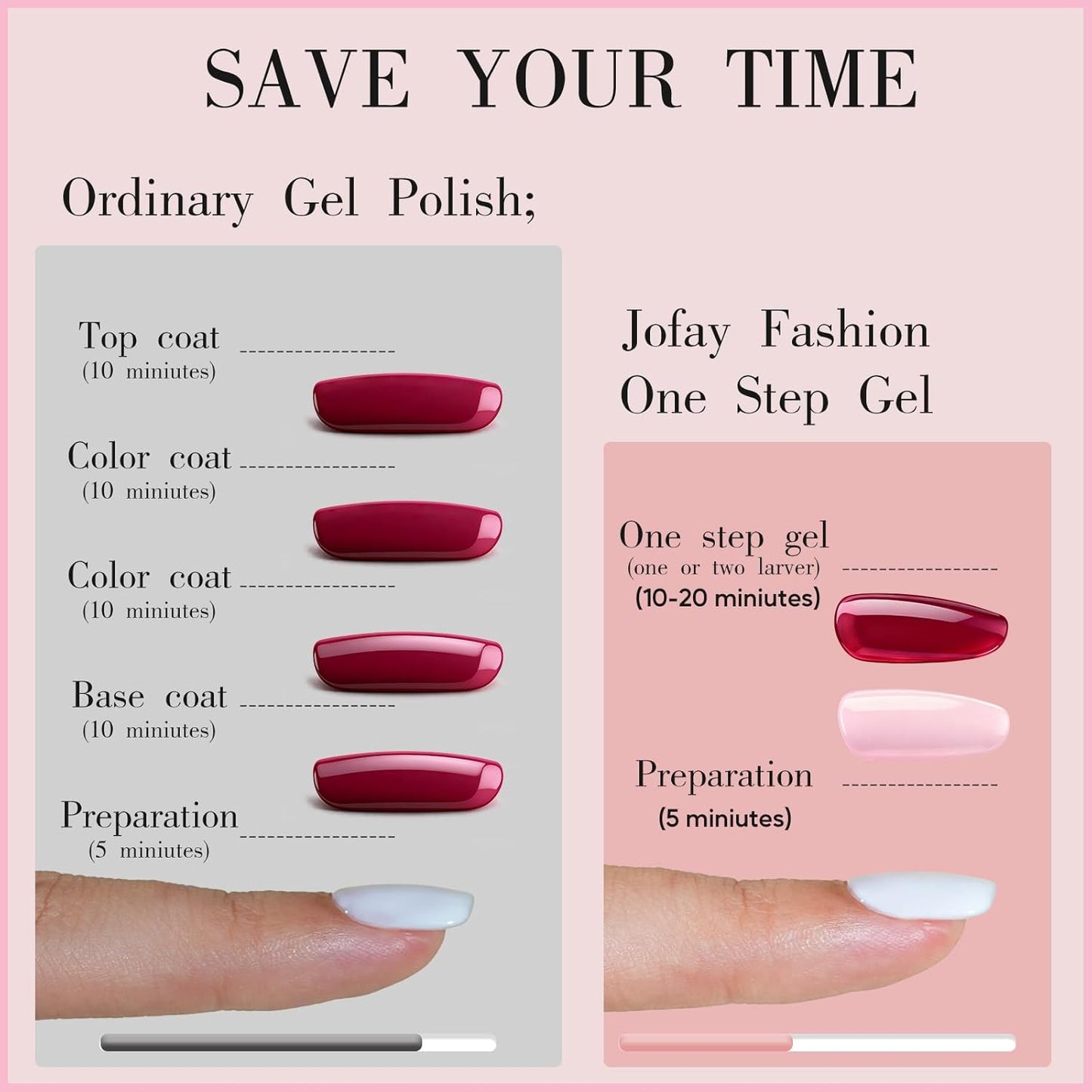 Jofay Fashion White Nail Polish, 10ml All-in-One Step Gel Polish Soak Off LED/UV Lamp DIY Salon Manicure at Home Long Lasting Glossy Finish Home Nail Salon Gift for Women & Girls (0.33 Fl Oz)