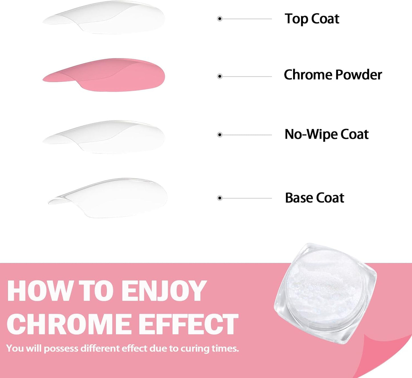 Allstarry White Pearl Chrome Nail Powder, 2 Colors Aurora Powder Metallic Mirror Effect Glitter Powder Pearlescent Ice Transparent Mermaid Pigment Dust for Gel Polish Nail Art- White Pearl Peacock