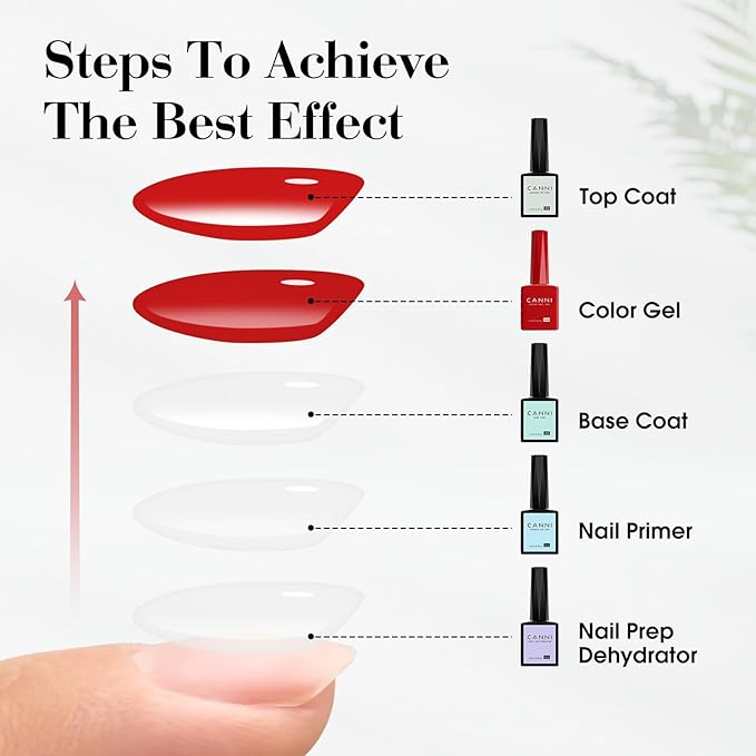CANNI Baby Pink Gel Nail Polish, 1Pcs Light Pink Gel Polish Soft Pale Nude Pink Color Pastel High Gloss Soak Off U V Nail Manicure Salon DIY