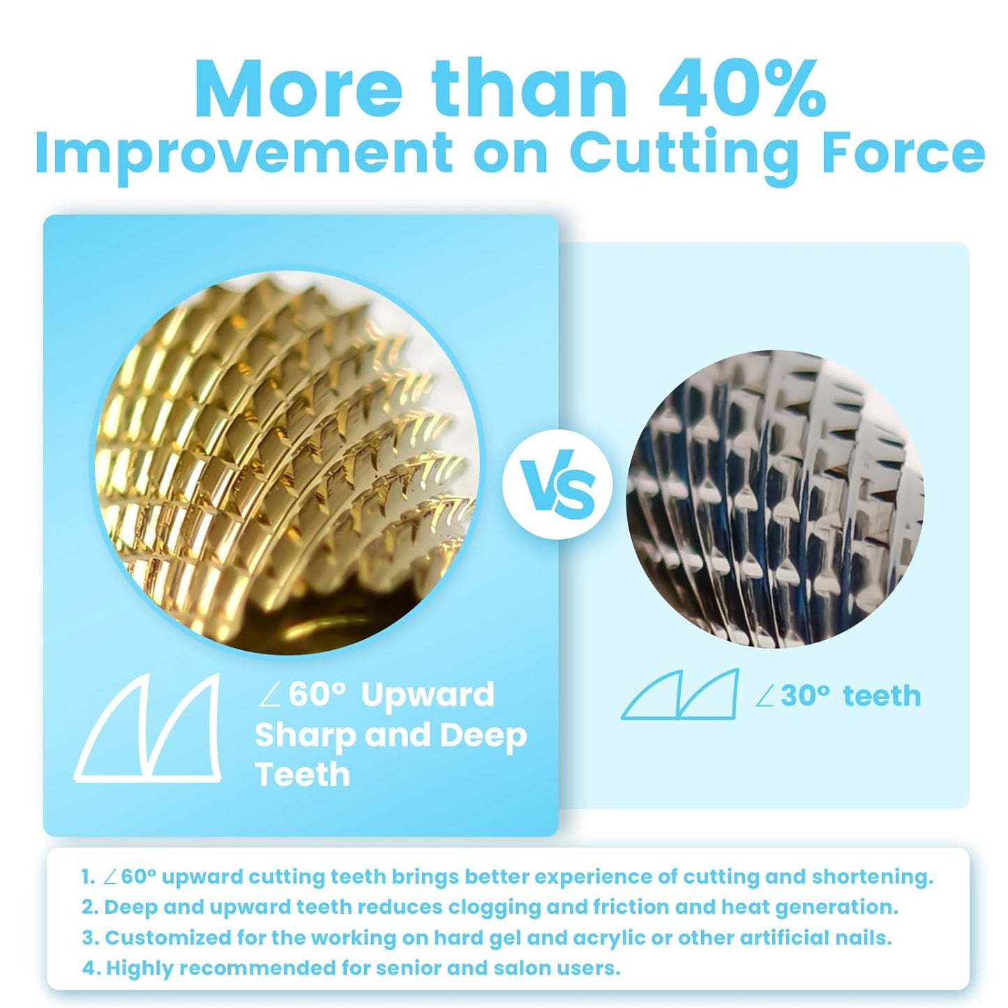 3/32'' Super Cut Nail Drill Bits for Fast Hard Gel Removal, MagiBling Tungsten Carbide Bits for Professional Users, Upward Deep Cut, Right Hand Use, Manicure Cuticle Gel Polishing, Extra Fine.