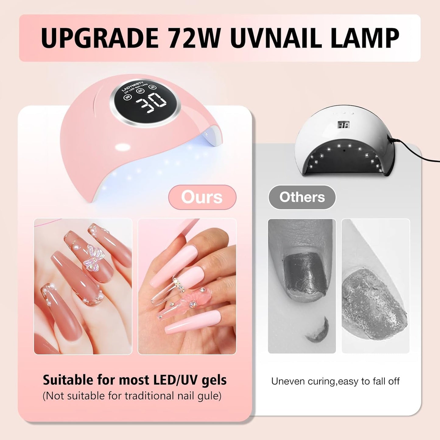 72W UV LED Nail Lamp Light Dryer for Nails Gel Polish with 18 Beads 3 Timer Setting & LCD Touch Display Screen, Auto Sensor, Professional Nails, Pink