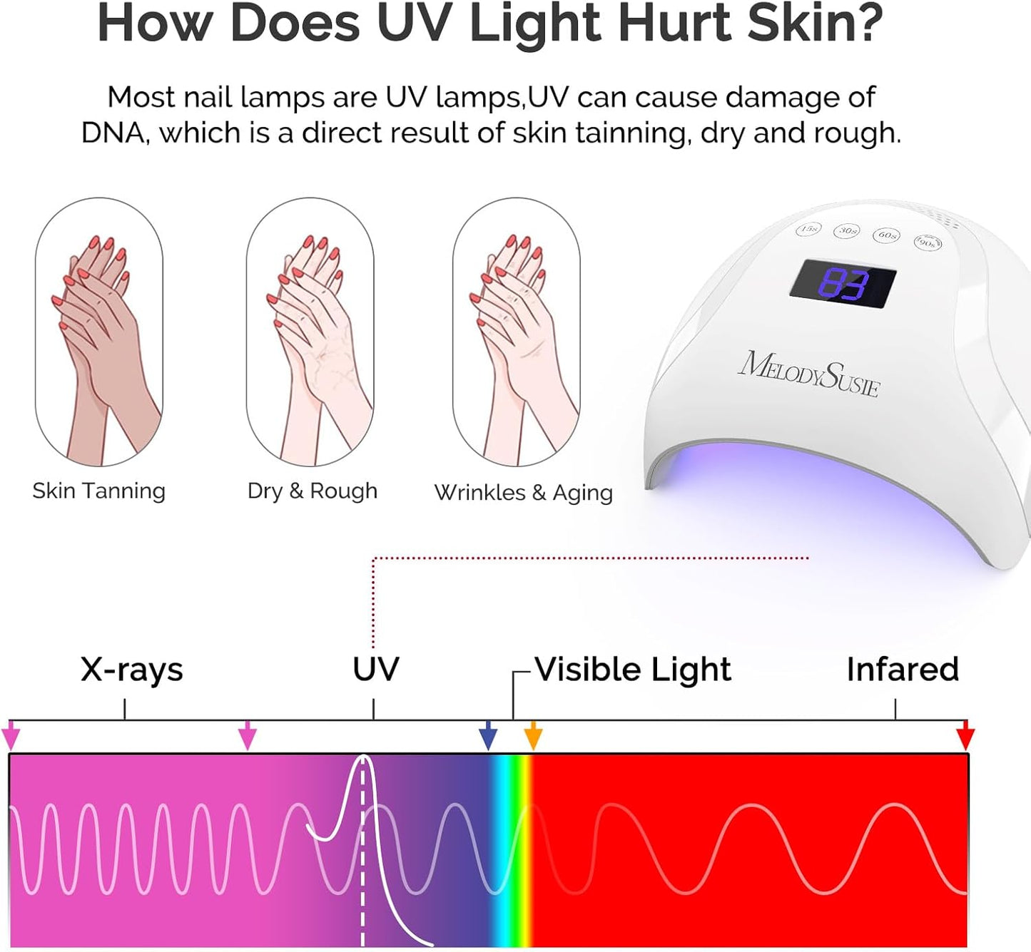 MelodySusie Premium UV Protection Gloves for Manicures, Cool Feeling Fabric,Professional UPF50+, UV Nail Gloves for Gel Nail Lamp, Anti UV Light, Skin Care Fingerless Design, Deep Green