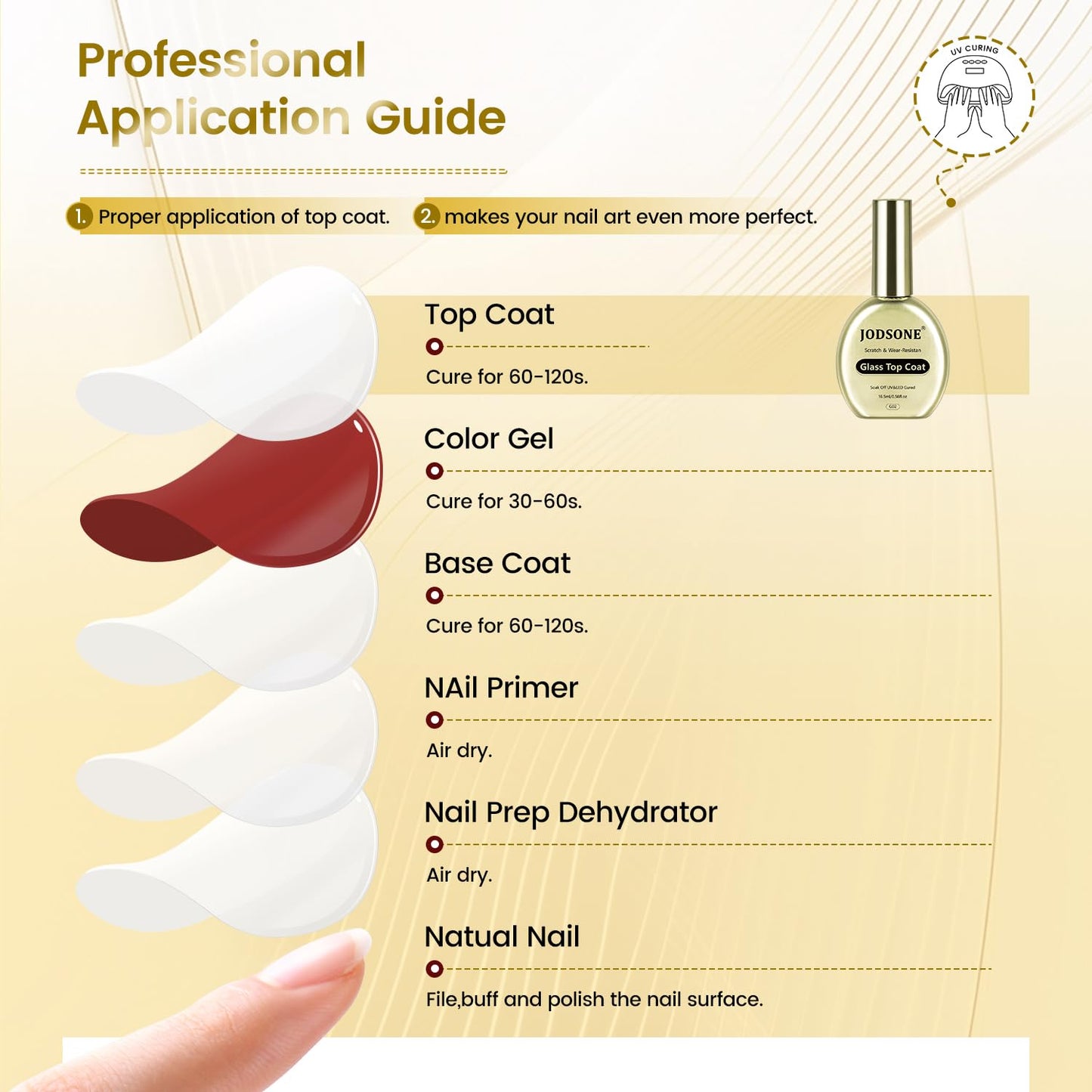 JODSONE Gel Top Coat - 16.5ml Clear Glass Top Coat Gel Nail Polish No Wipe, High Toughness, Wear-resistant and High Glass Varnish for Long Lasting,U V Light Needed
