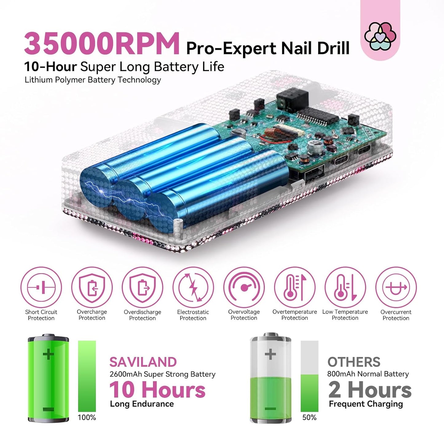 SAVILAND Professional Nail Drill for Nails Tech: Charming Pink Leopard Print 35000RPM Electric Acrylic Nail Drill Kit with 13 Drill Bits Rechargeable E-File Machine Expert Manicure Pedicure Salon Use