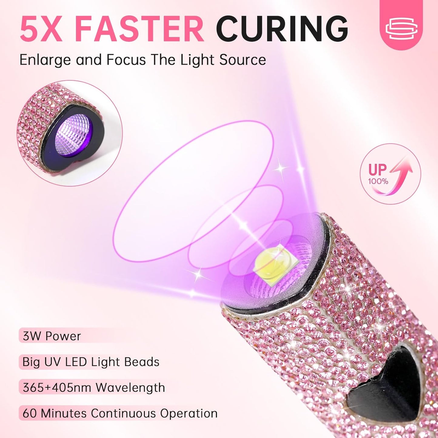 UV Light for Gel Nails, Handheld UV Nail Lamp, Portable LED Nail Lamp, Mini Nail Dryer, USB Nail Light for Fast Curing, Pink