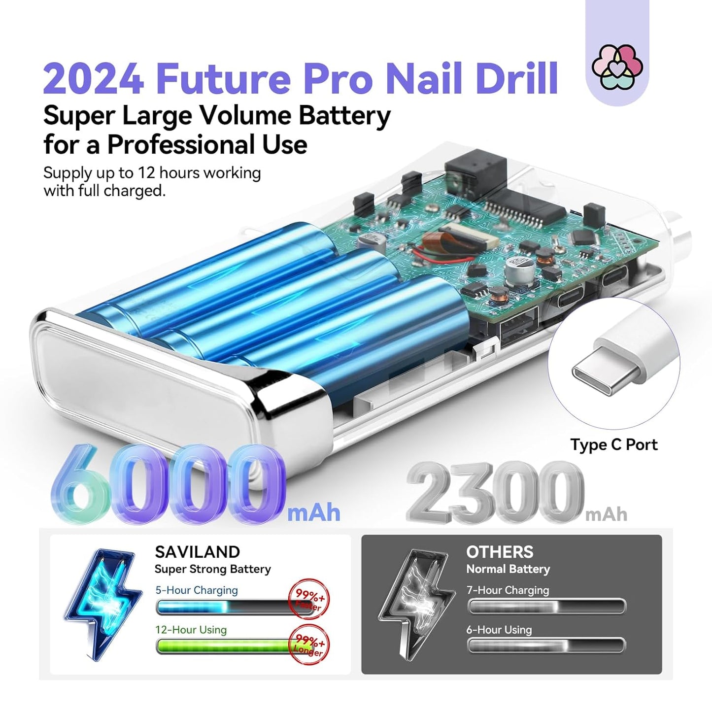 SAVILAND Electric Nail Drill Professional: 2024 Pro Future Tech 40000RPM Nail Drill Kit E File for Acrylic Nails Gel Polish Rechargeable 6000mAh Portable Nail Filer Drill Bits Salon