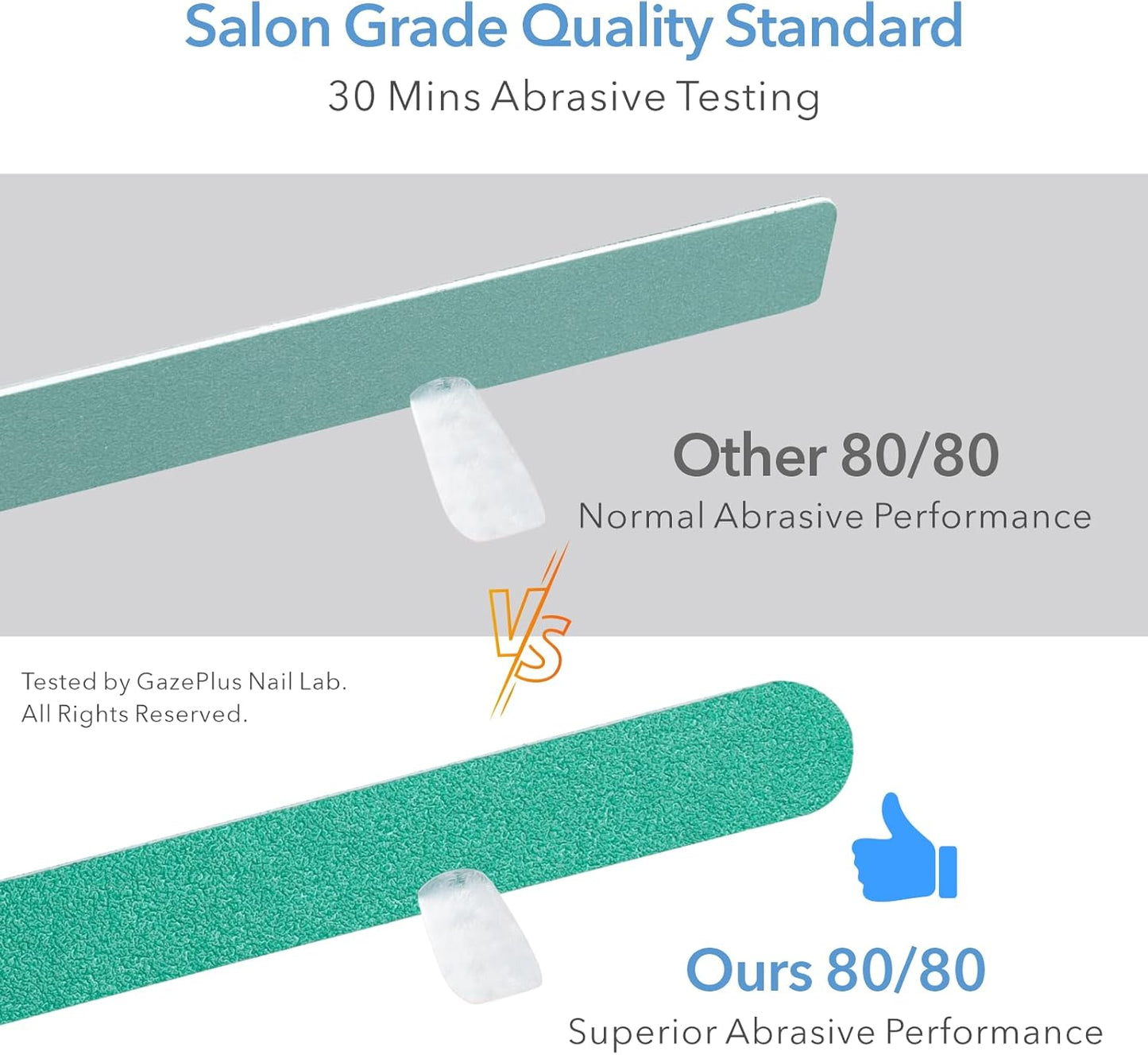 Nail File, 24 PCS Fingernail Files 7" Long 80/80 Grit Emery Boards for Nails - Professional Nail Files Washable for Acrylic, Gel, Dip Powder, and Poly Gel Nail - Coarse Rough Grit