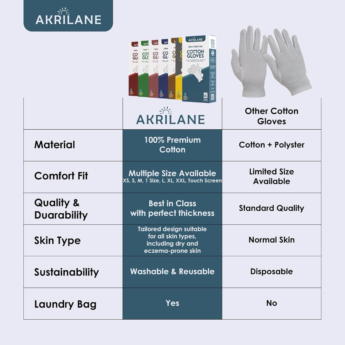 AKRILANE 1 Size 5 Pairs Cotton Moisturizing Gloves for Dry Hands | Eczema, Psoriasis & Skin Spa Treatment for Women & Men | Washable & Reusable with Free Laundry Bag