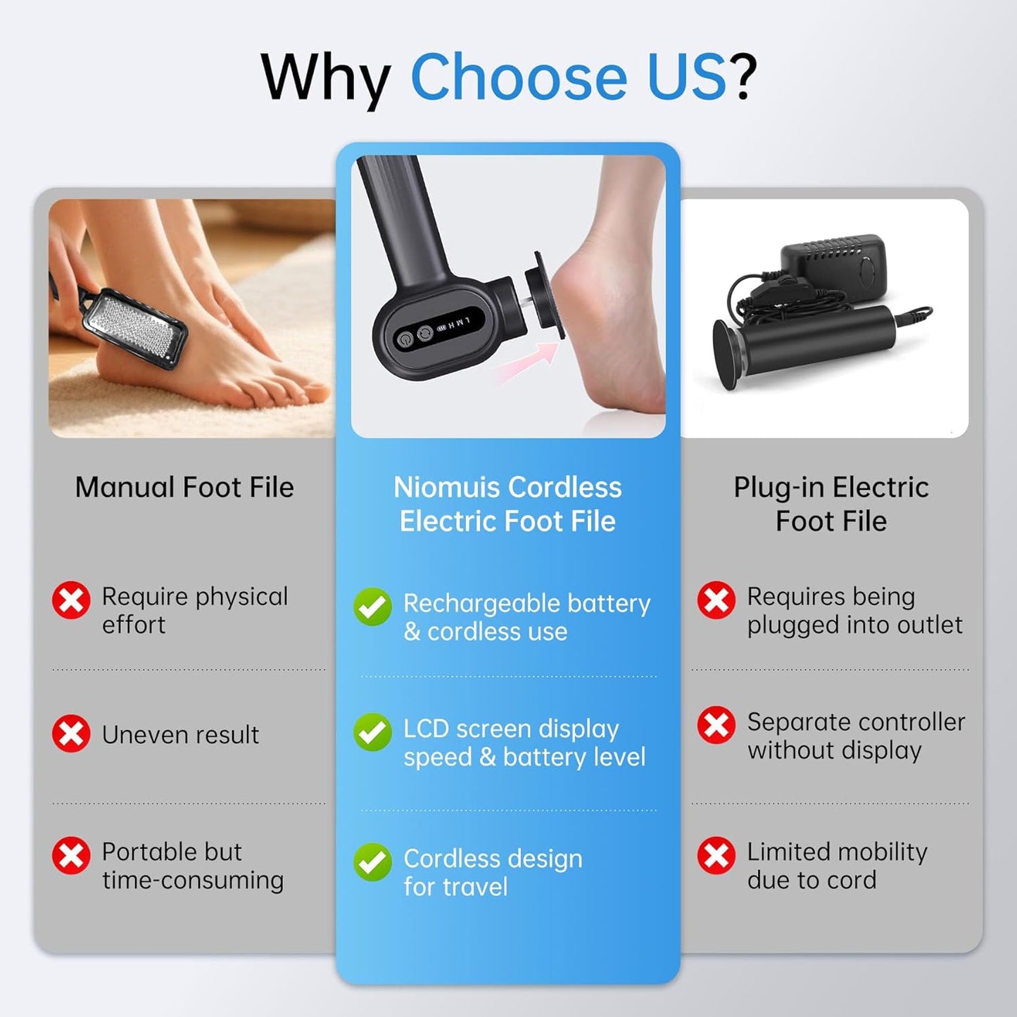 Rechargeable Electric Callus Remover for Feet - Replaceable Sandpaper Professional Foot Grinder 6 Speeds Adjustable Foot Sander, Cordless Electric Foot File Pedicure Tools for Dead Skin, Cracked Heels