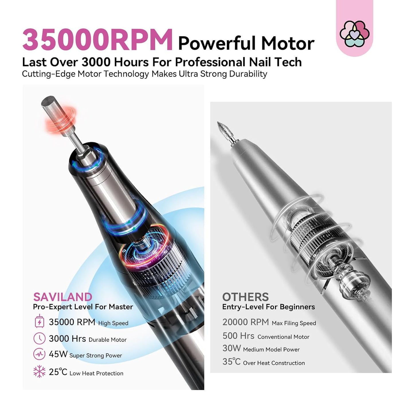 SAVILAND Professional Nail Drill for Nails Tech: Charming Pink Leopard Print 35000RPM Electric Acrylic Nail Drill Kit with 13 Drill Bits Rechargeable E-File Machine Expert Manicure Pedicure Salon Use