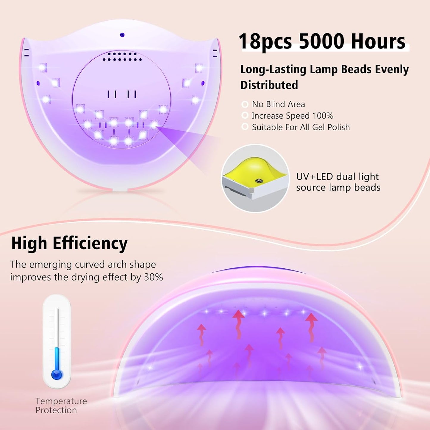 72W UV LED Nail Lamp Light Dryer for Nails Gel Polish with 18 Beads 3 Timer Setting & LCD Touch Display Screen, Auto Sensor, Professional Nails, Pink