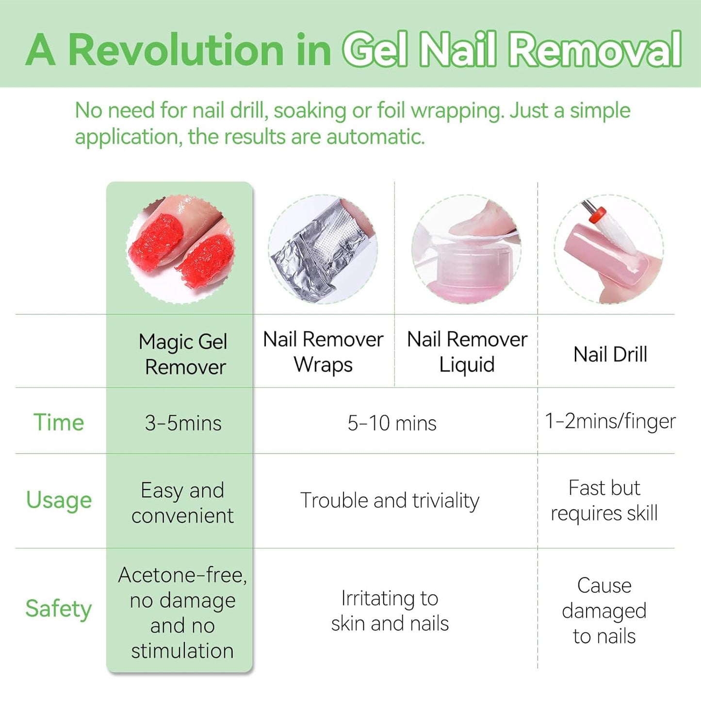 BORN PRETTY Gel Nail Polish Remover, Gel Polish Remover for Nails with Cuticle Pusher and Nail File, 2-5 Minutes Easily & Quickly Remove Gel, No Need Soak Or Wrap