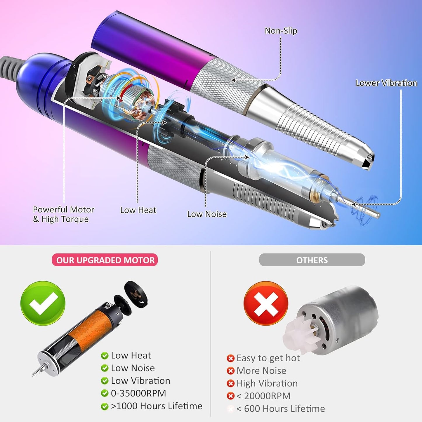 Professional Electric Nail Drill Machine, Gradient Color 35000 RPM Rechargeable Efile Nail,with TFT Display Portable Electric Nail File for Acrylic Nails Manicure Pedicure
