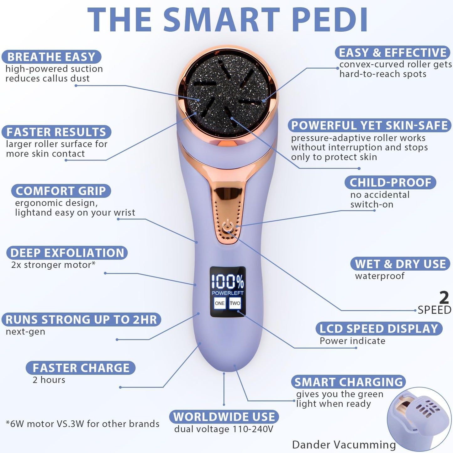 Callus Remover for Feet (with Dander Vacuum), Portable Pedicure Kit Foot File Callus Remover, Rechargeable Waterproof Foot File for Foot Care Deadskin Remover with 3Head&LCD Display, Purple