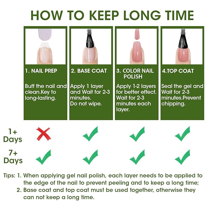 GELLEN Green Nail Polish Non Gel, Fast Air Drying Traditional Regular Green Nail Polish Spring Summer Full Size 6 Colors Lemon Olive Avocado Grass Mint Lime Set for Women Manicure St. Patrick's Day