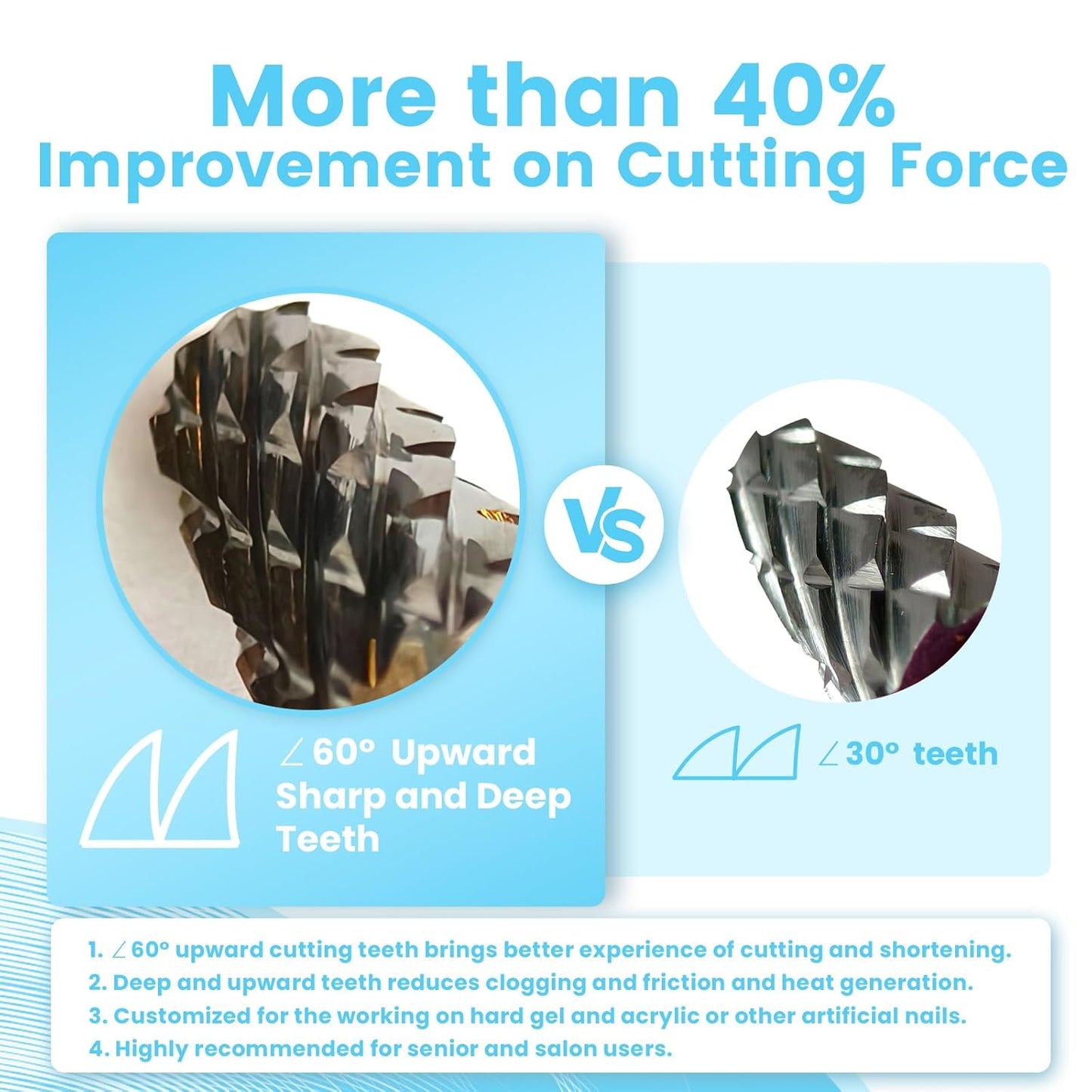 Super Cut Tapered Barrel 3/32'' Safety Tungsten Nail Drill Bits, Remove Gel Fast, Right handed, Suitable for Manicure Pedicure Cuticle Gel Polishing, Technicians Bits, Grit: Medium.